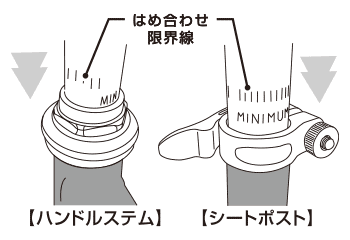 乗車前の確認手順4