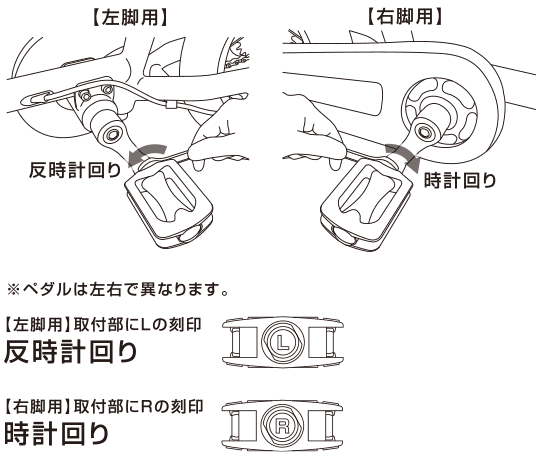 ペダルユニットの取付方法7