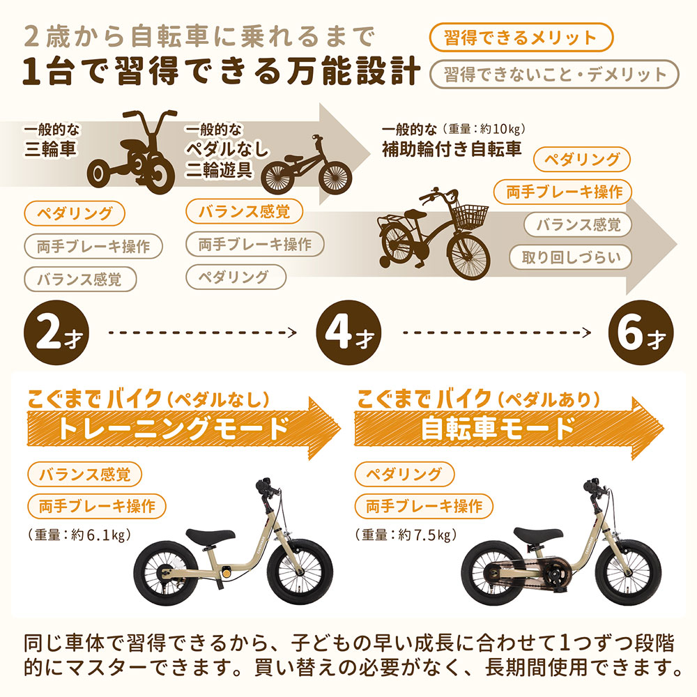2歳から自転車に乗れるまで1台で習得できる万能設計