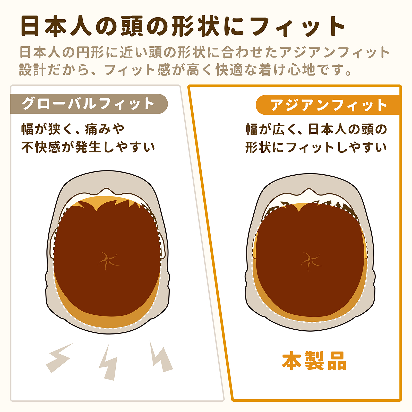 日本人の頭の形状にフィット